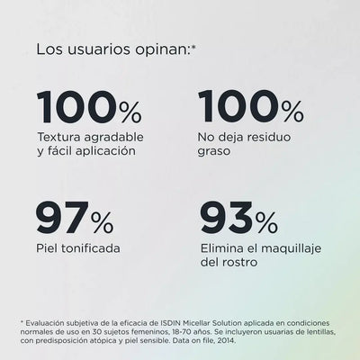 Isdin Solución Micelar 4 en 1