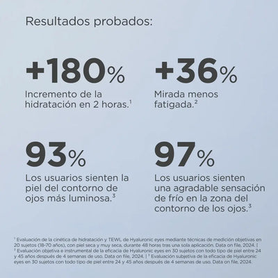 ISDINCEUTICS Hyaluronic Eyes